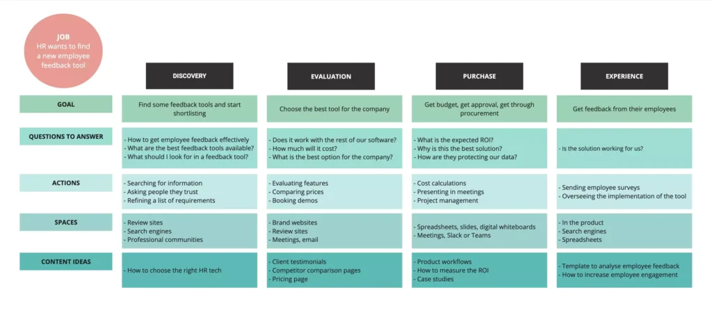 Humanizing your content